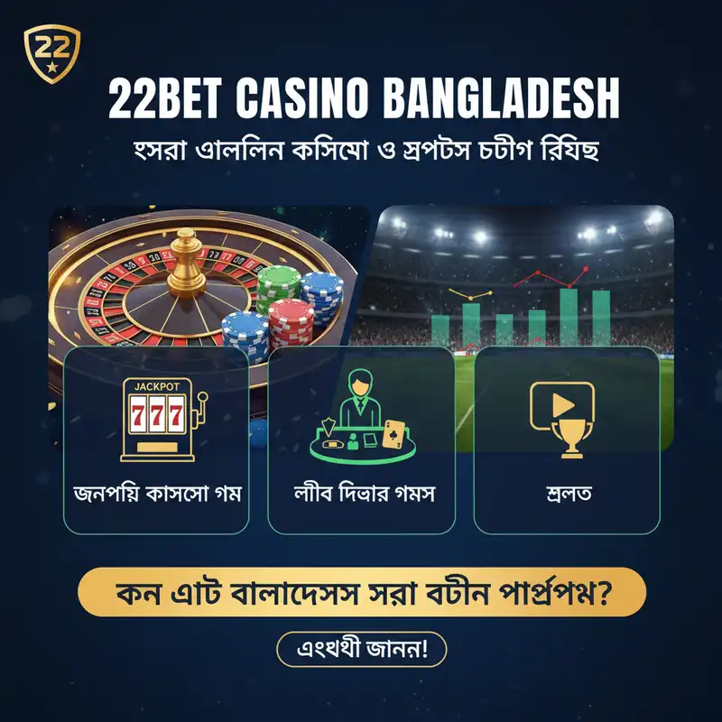 22bet Casino and Betting Bangladesh Banner
